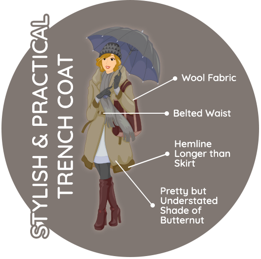 infographic trench
